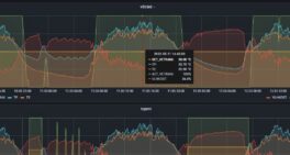Grafana